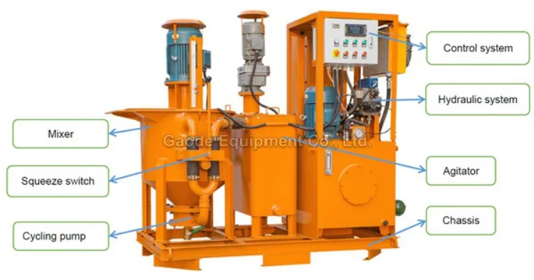 Gaodetec GGP100/150/20PI-E Electric Grout Injection Pump Station for Underwater Foundation
